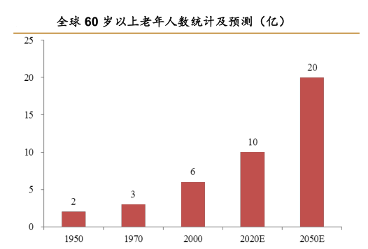 蓝狮娱乐：微型驱动系统“助力”老年代步车发展节节高