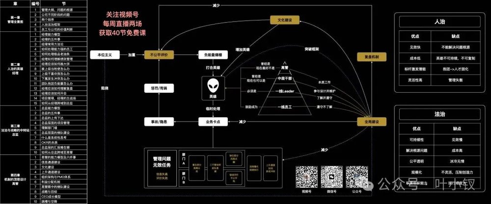 蓝狮平台：管理不会奖励老黄牛，因为没有人在意垃圾工作